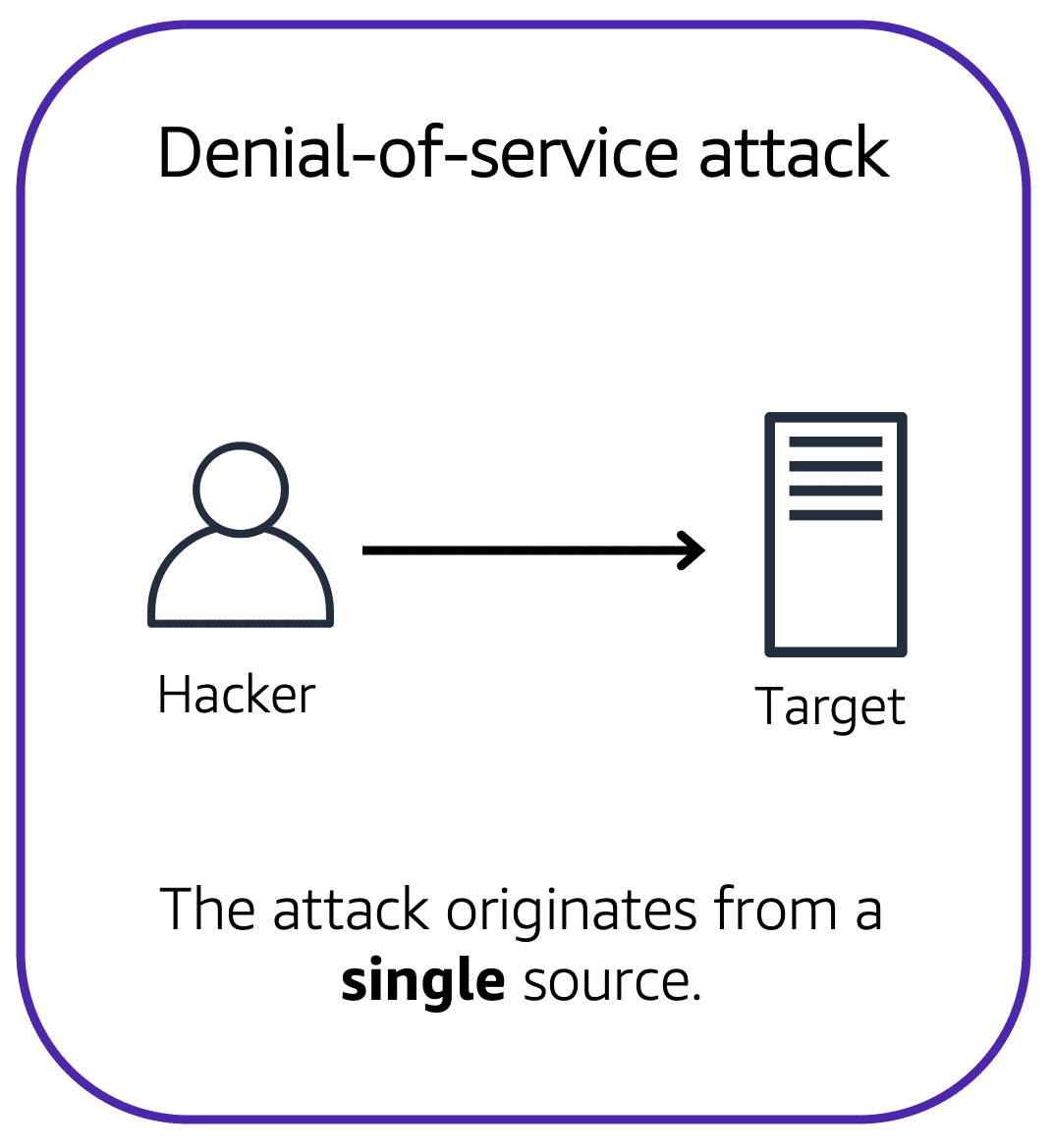 Denial-of-service attacks